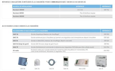 REGULATION DE CASCADE
