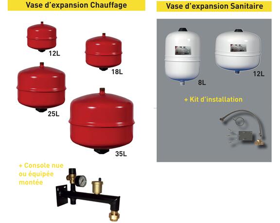 vase d'expansion teknik